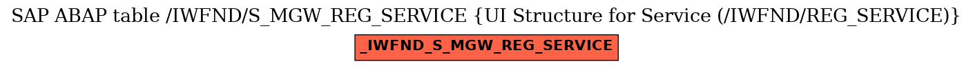 E-R Diagram for table /IWFND/S_MGW_REG_SERVICE (UI Structure for Service (/IWFND/REG_SERVICE))