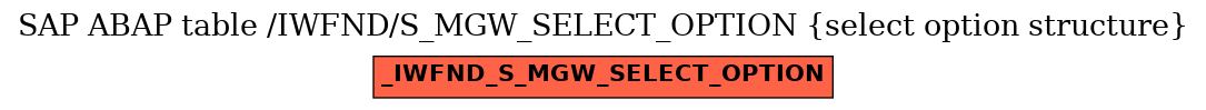 E-R Diagram for table /IWFND/S_MGW_SELECT_OPTION (select option structure)