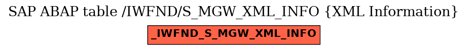 E-R Diagram for table /IWFND/S_MGW_XML_INFO (XML Information)