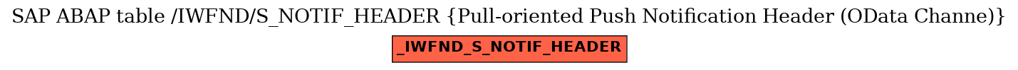 E-R Diagram for table /IWFND/S_NOTIF_HEADER (Pull-oriented Push Notification Header (OData Channe))