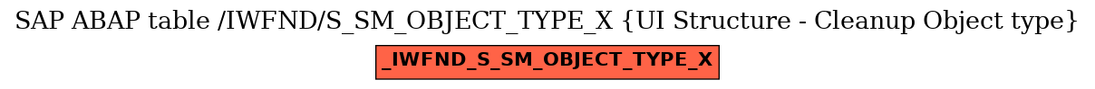 E-R Diagram for table /IWFND/S_SM_OBJECT_TYPE_X (UI Structure - Cleanup Object type)