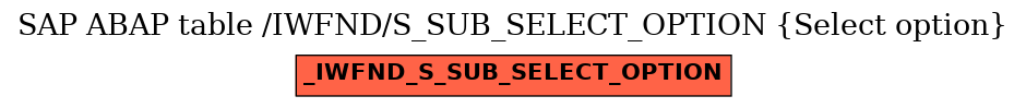 E-R Diagram for table /IWFND/S_SUB_SELECT_OPTION (Select option)
