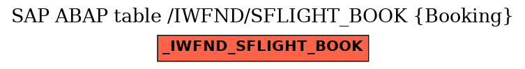 E-R Diagram for table /IWFND/SFLIGHT_BOOK (Booking)