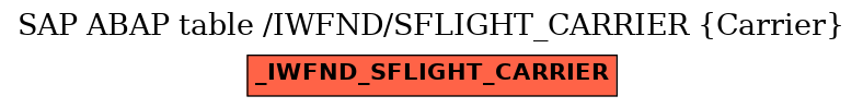 E-R Diagram for table /IWFND/SFLIGHT_CARRIER (Carrier)