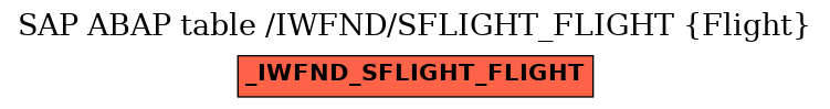 E-R Diagram for table /IWFND/SFLIGHT_FLIGHT (Flight)