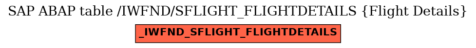 E-R Diagram for table /IWFND/SFLIGHT_FLIGHTDETAILS (Flight Details)