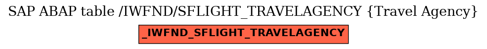 E-R Diagram for table /IWFND/SFLIGHT_TRAVELAGENCY (Travel Agency)