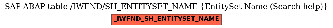 E-R Diagram for table /IWFND/SH_ENTITYSET_NAME (EntitySet Name (Search help))