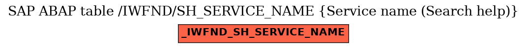 E-R Diagram for table /IWFND/SH_SERVICE_NAME (Service name (Search help))