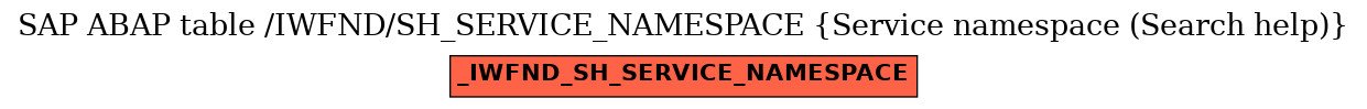 E-R Diagram for table /IWFND/SH_SERVICE_NAMESPACE (Service namespace (Search help))