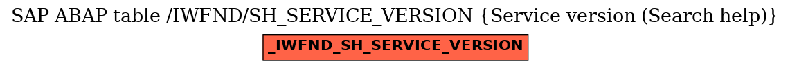 E-R Diagram for table /IWFND/SH_SERVICE_VERSION (Service version (Search help))