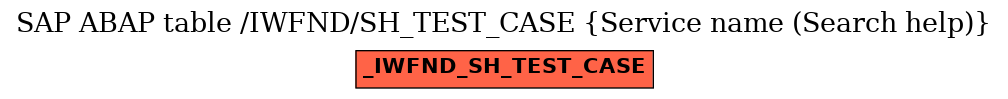 E-R Diagram for table /IWFND/SH_TEST_CASE (Service name (Search help))