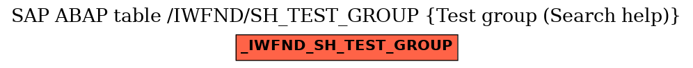 E-R Diagram for table /IWFND/SH_TEST_GROUP (Test group (Search help))