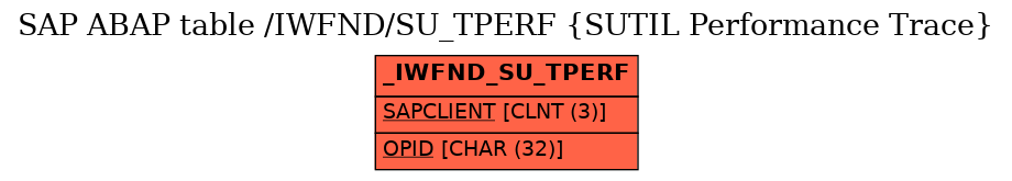 E-R Diagram for table /IWFND/SU_TPERF (SUTIL Performance Trace)