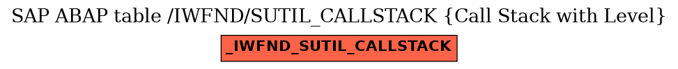 E-R Diagram for table /IWFND/SUTIL_CALLSTACK (Call Stack with Level)