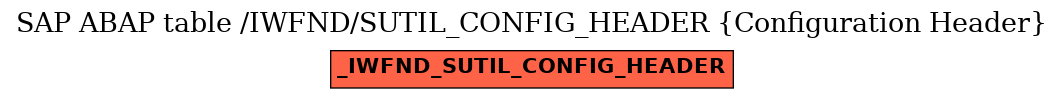 E-R Diagram for table /IWFND/SUTIL_CONFIG_HEADER (Configuration Header)