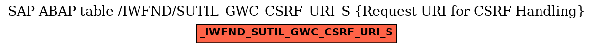 E-R Diagram for table /IWFND/SUTIL_GWC_CSRF_URI_S (Request URI for CSRF Handling)