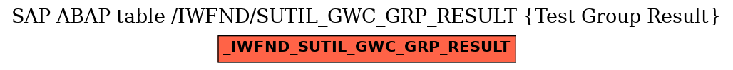 E-R Diagram for table /IWFND/SUTIL_GWC_GRP_RESULT (Test Group Result)