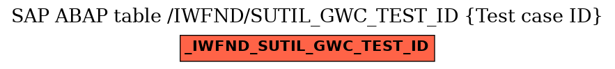 E-R Diagram for table /IWFND/SUTIL_GWC_TEST_ID (Test case ID)