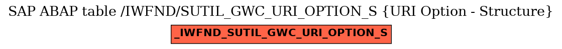 E-R Diagram for table /IWFND/SUTIL_GWC_URI_OPTION_S (URI Option - Structure)