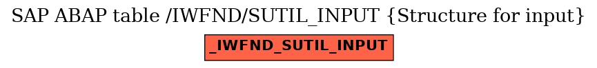 E-R Diagram for table /IWFND/SUTIL_INPUT (Structure for input)