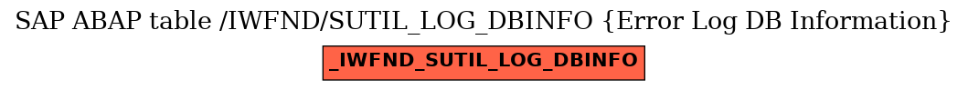 E-R Diagram for table /IWFND/SUTIL_LOG_DBINFO (Error Log DB Information)