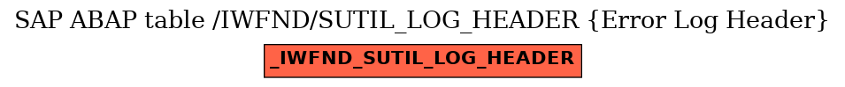 E-R Diagram for table /IWFND/SUTIL_LOG_HEADER (Error Log Header)