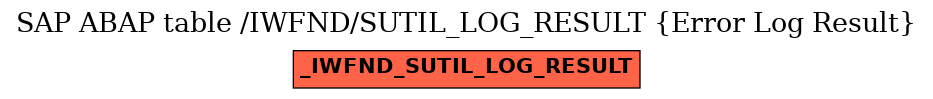 E-R Diagram for table /IWFND/SUTIL_LOG_RESULT (Error Log Result)