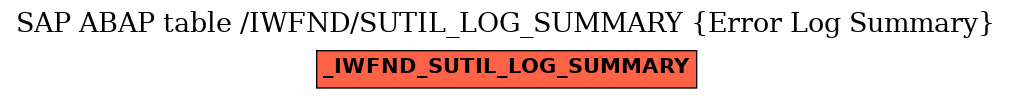 E-R Diagram for table /IWFND/SUTIL_LOG_SUMMARY (Error Log Summary)