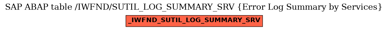 E-R Diagram for table /IWFND/SUTIL_LOG_SUMMARY_SRV (Error Log Summary by Services)