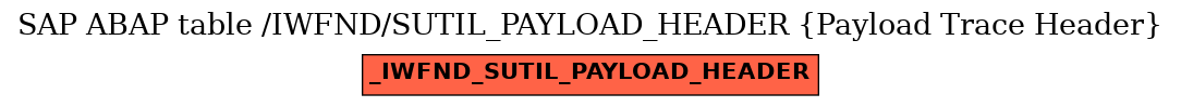 E-R Diagram for table /IWFND/SUTIL_PAYLOAD_HEADER (Payload Trace Header)