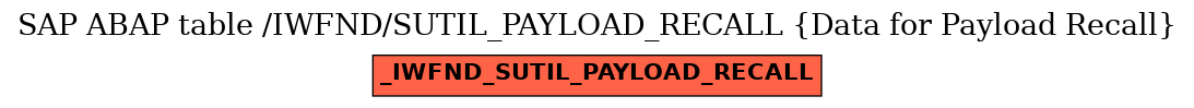 E-R Diagram for table /IWFND/SUTIL_PAYLOAD_RECALL (Data for Payload Recall)