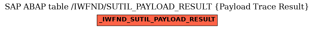 E-R Diagram for table /IWFND/SUTIL_PAYLOAD_RESULT (Payload Trace Result)