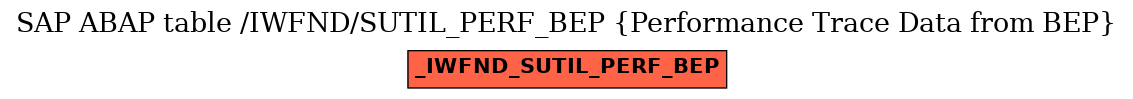 E-R Diagram for table /IWFND/SUTIL_PERF_BEP (Performance Trace Data from BEP)