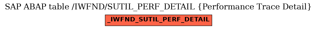 E-R Diagram for table /IWFND/SUTIL_PERF_DETAIL (Performance Trace Detail)