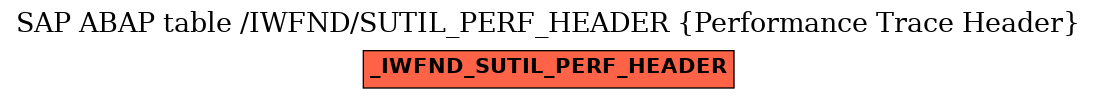 E-R Diagram for table /IWFND/SUTIL_PERF_HEADER (Performance Trace Header)