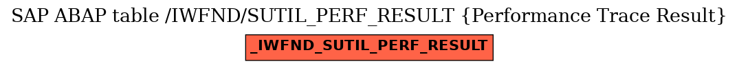 E-R Diagram for table /IWFND/SUTIL_PERF_RESULT (Performance Trace Result)