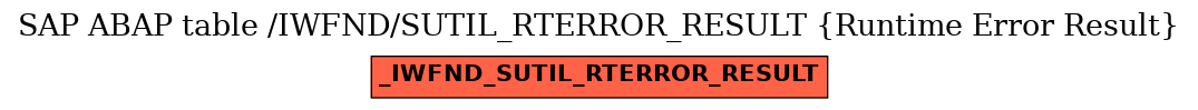 E-R Diagram for table /IWFND/SUTIL_RTERROR_RESULT (Runtime Error Result)