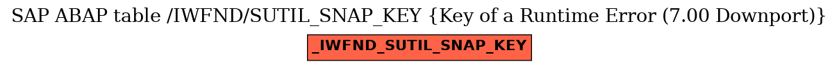 E-R Diagram for table /IWFND/SUTIL_SNAP_KEY (Key of a Runtime Error (7.00 Downport))