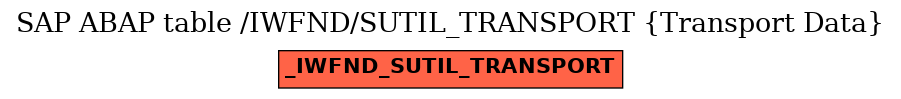 E-R Diagram for table /IWFND/SUTIL_TRANSPORT (Transport Data)