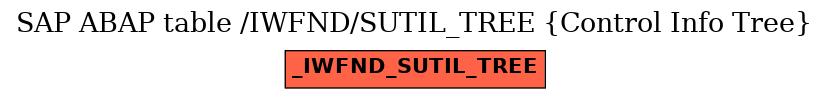 E-R Diagram for table /IWFND/SUTIL_TREE (Control Info Tree)