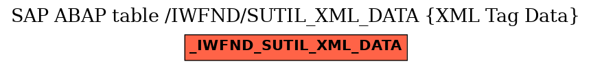 E-R Diagram for table /IWFND/SUTIL_XML_DATA (XML Tag Data)