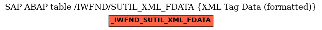 E-R Diagram for table /IWFND/SUTIL_XML_FDATA (XML Tag Data (formatted))