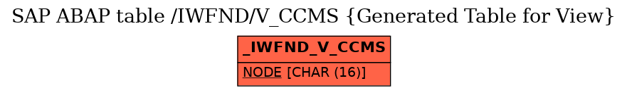 E-R Diagram for table /IWFND/V_CCMS (Generated Table for View)