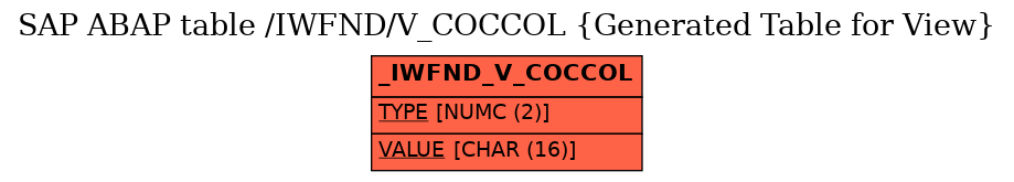 E-R Diagram for table /IWFND/V_COCCOL (Generated Table for View)