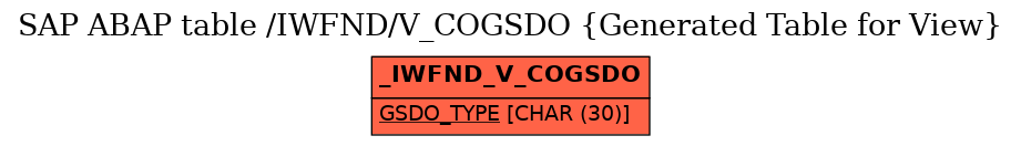 E-R Diagram for table /IWFND/V_COGSDO (Generated Table for View)