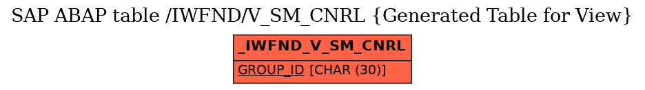 E-R Diagram for table /IWFND/V_SM_CNRL (Generated Table for View)