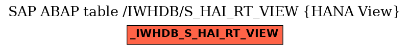 E-R Diagram for table /IWHDB/S_HAI_RT_VIEW (HANA View)
