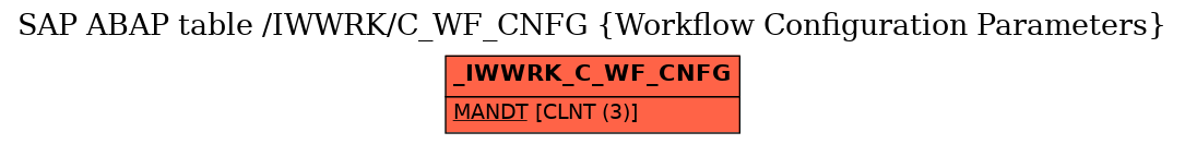 E-R Diagram for table /IWWRK/C_WF_CNFG (Workflow Configuration Parameters)