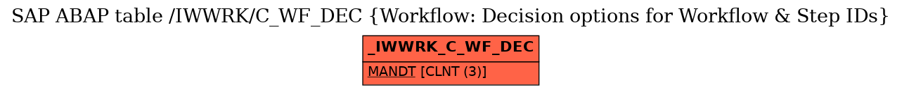 E-R Diagram for table /IWWRK/C_WF_DEC (Workflow: Decision options for Workflow & Step IDs)